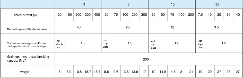 high voltage limit-current fuse 2