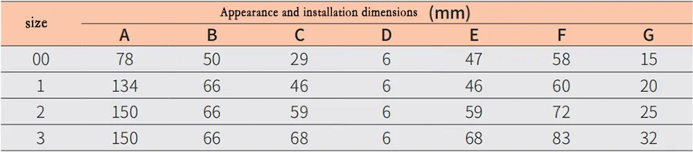 Fast-acting fuse links 