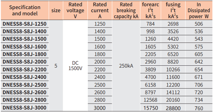 energy storage fuses